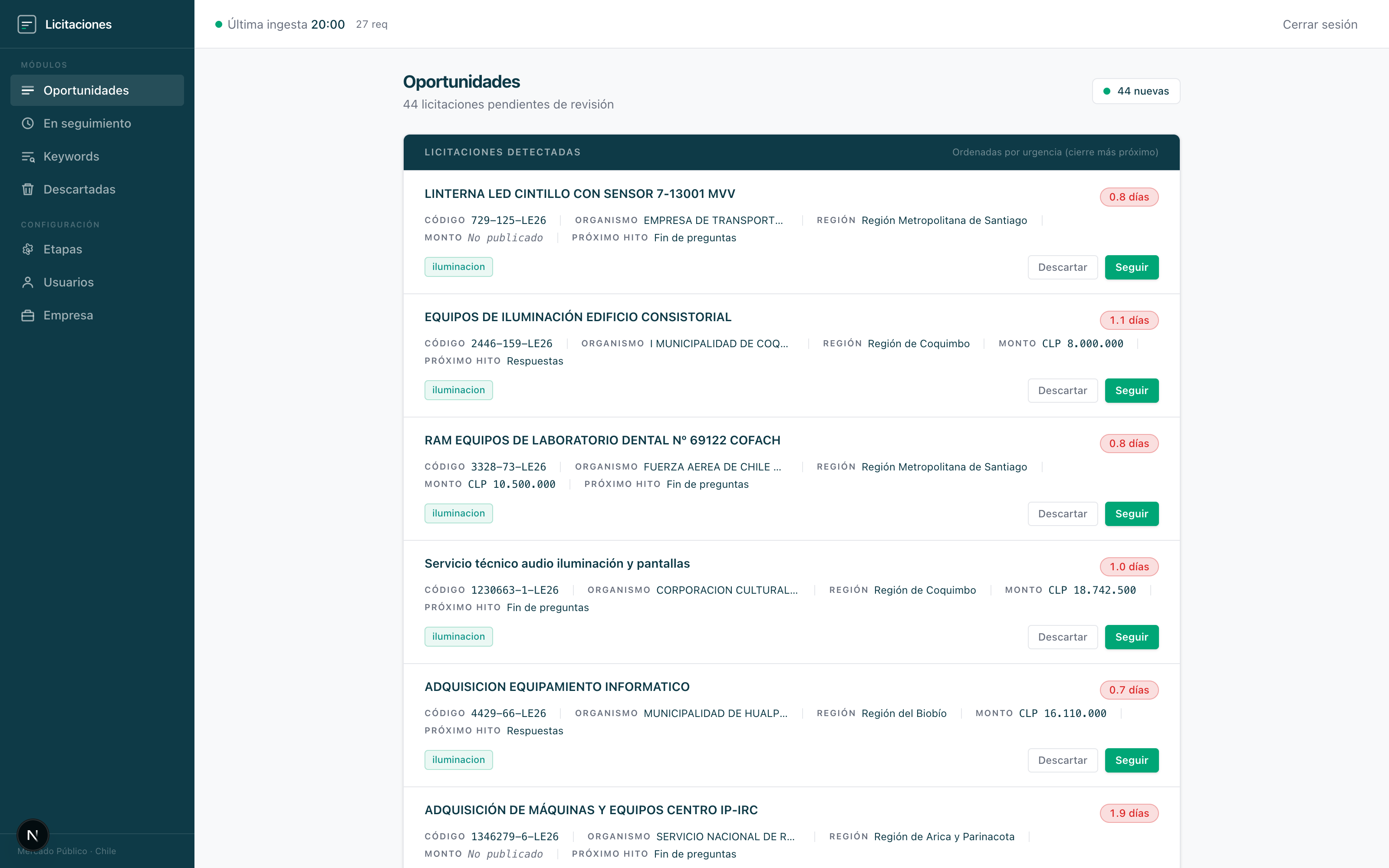 Dashboard de seguimiento de licitaciones de Mercado Público desarrollado por Nodevelop para una empresa de iluminación LED, con oportunidades detectadas y semáforo de urgencia